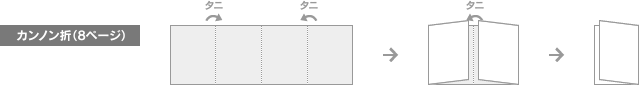 カンノン折(8ページ)の図