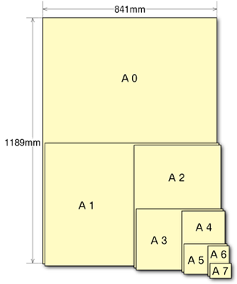 A判規格サイズの図