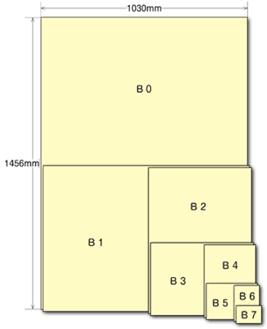 B判規格サイズの図