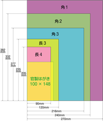 封筒のサイズ