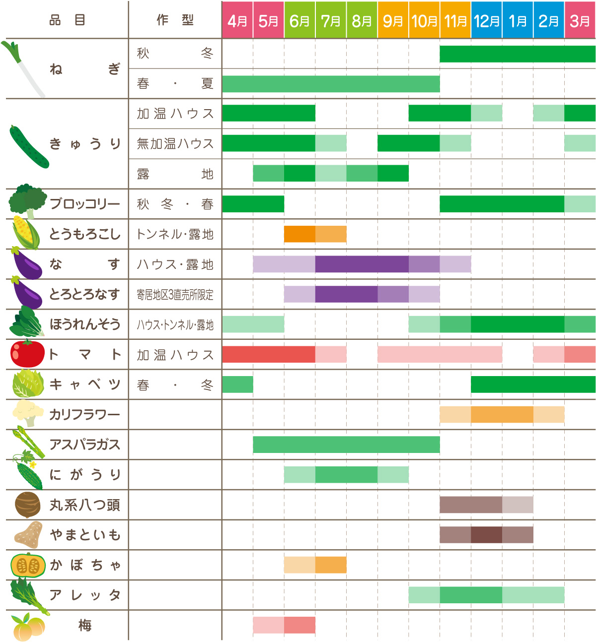 野菜カレンダー