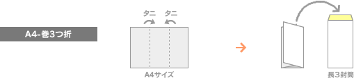 A4 巻3つ折の図