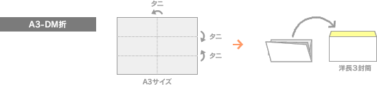 A3 DM折の図