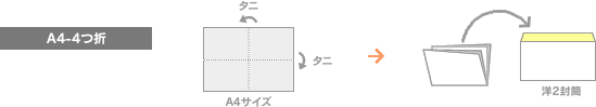 A4 4つ折の図