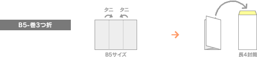 B5 巻3つ折の図