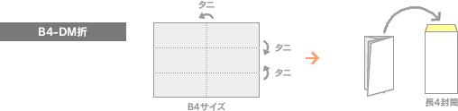 B4 DM折の図