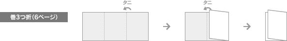 巻3つ折(6ページ)の図